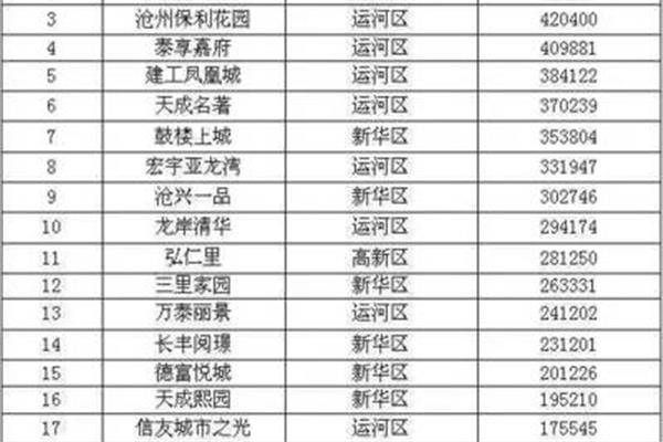 黃驊嘉禾廣告公司,現(xiàn)任蘇州平面設(shè)計師學會組織